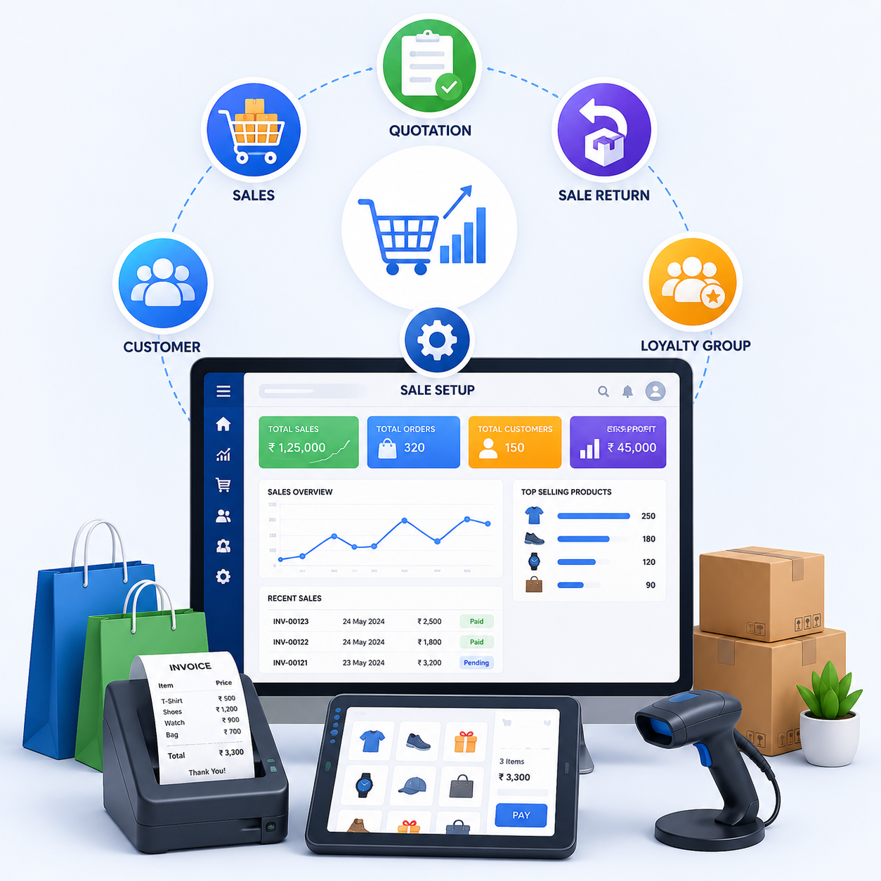 Sales and Customer Management